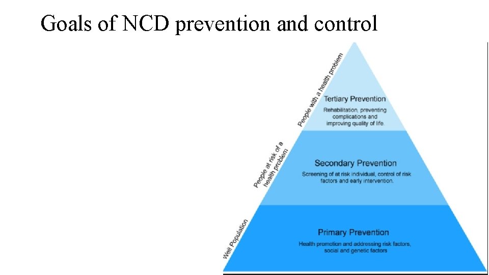 Goals of NCD prevention and control 