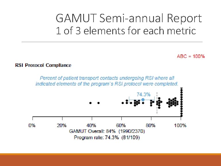 GAMUT Semi-annual Report 1 of 3 elements for each metric 