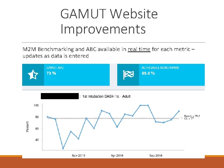 GAMUT Website Improvements M 2 M Benchmarking and ABC available in real time for