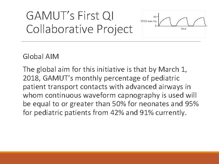 GAMUT’s First QI Collaborative Project Global AIM The global aim for this initiative is