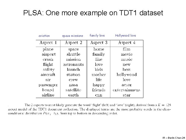 PLSA: One more example on TDT 1 dataset aviation space missions family love Hollywood
