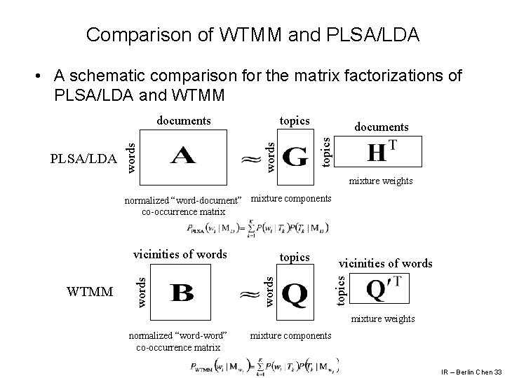 Comparison of WTMM and PLSA/LDA • A schematic comparison for the matrix factorizations of