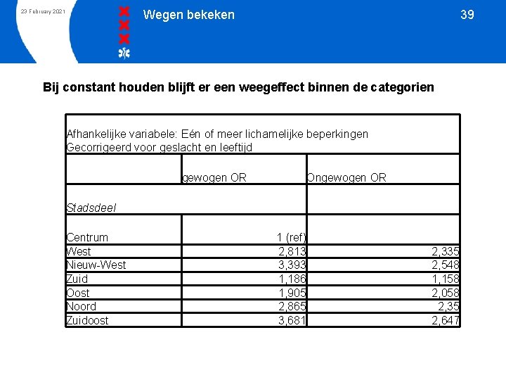 Wegen bekeken 23 February 2021 39 Bij constant houden blijft er een weegeffect binnen