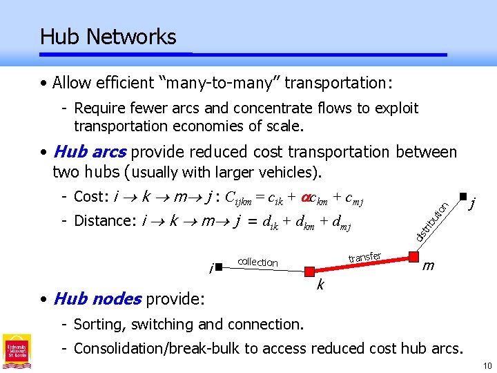 Hub Networks • Allow efficient “many-to-many” transportation: - Require fewer arcs and concentrate flows