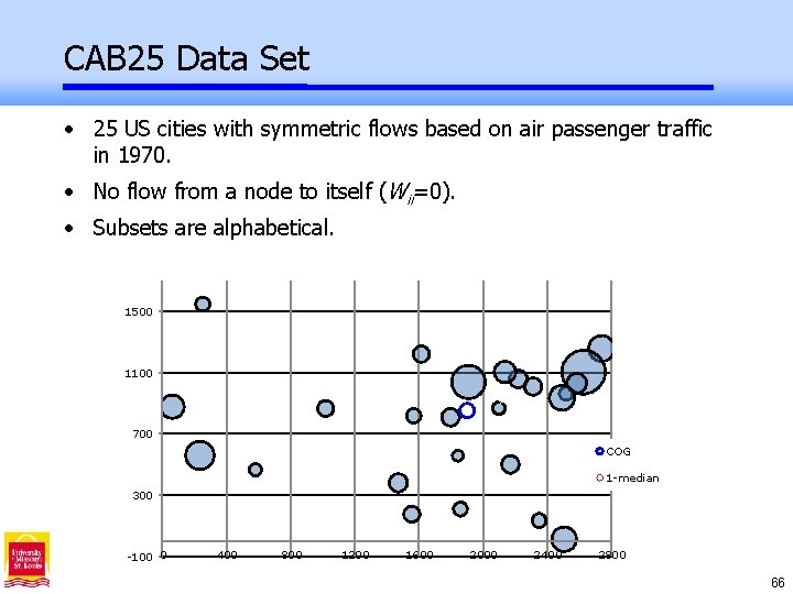 CAB 25 Data Set • 25 US cities with symmetric flows based on air