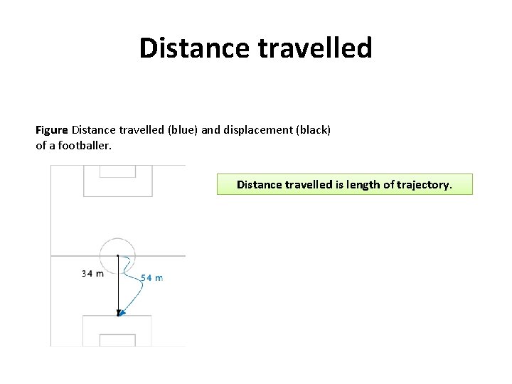 Distance travelled Figure Distance travelled (blue) and displacement (black) of a footballer. Distance travelled