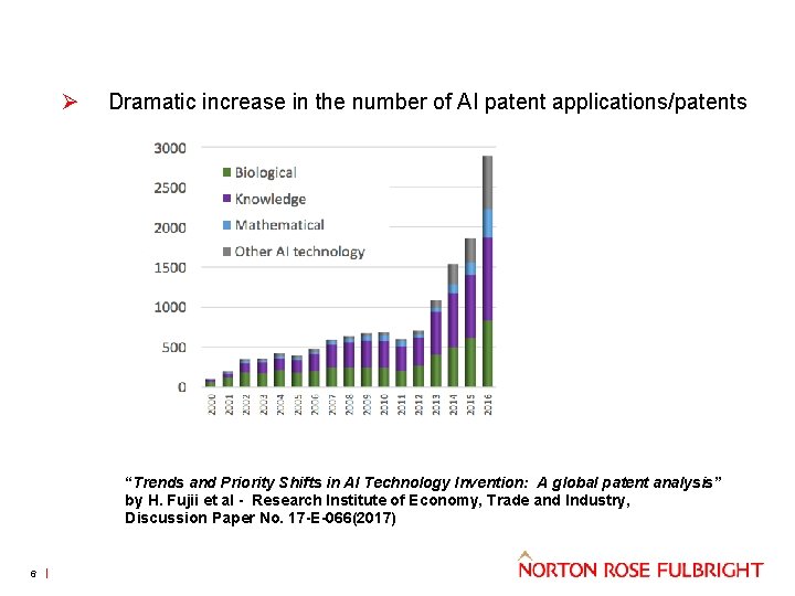 Ø Dramatic increase in the number of AI patent applications/patents “Trends and Priority Shifts