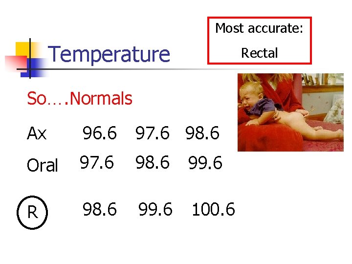 Most accurate: Temperature Rectal So…. Normals Ax 96. 6 97. 6 98. 6 Oral