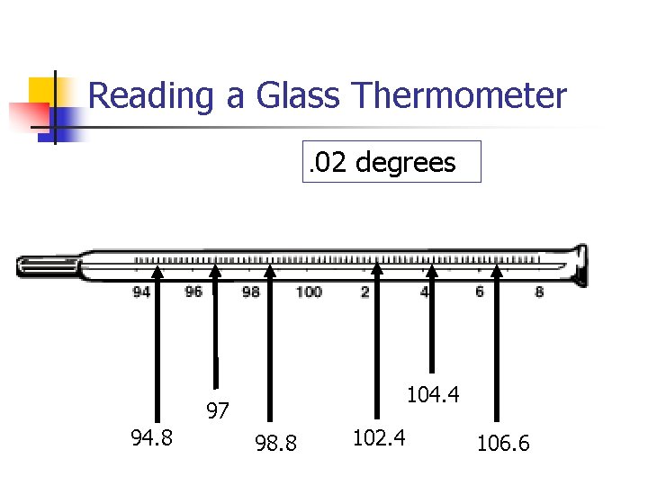 Reading a Glass Thermometer. 02 degrees 104. 4 97 94. 8 98. 8 102.