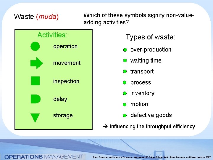 Waste (muda) Activities: operation movement Which of these symbols signify non-valueadding activities? Types of