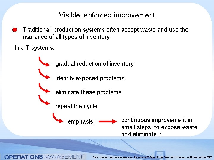 Visible, enforced improvement ‘Traditional’ production systems often accept waste and use the insurance of