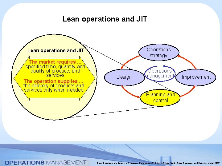 Lean operations and JIT Operations strategy Lean operations and JIT The market requires …