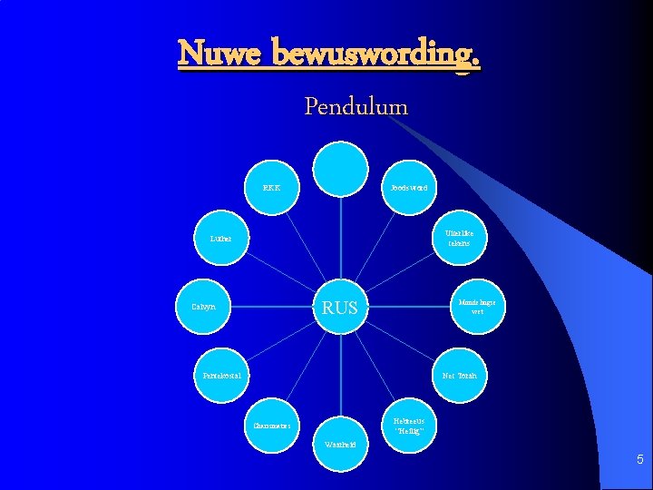 Nuwe bewuswording. Pendulum RKK Joods word Uiterlike tekens Luther RUS Calvyn Mondelingse wet Pentekostal