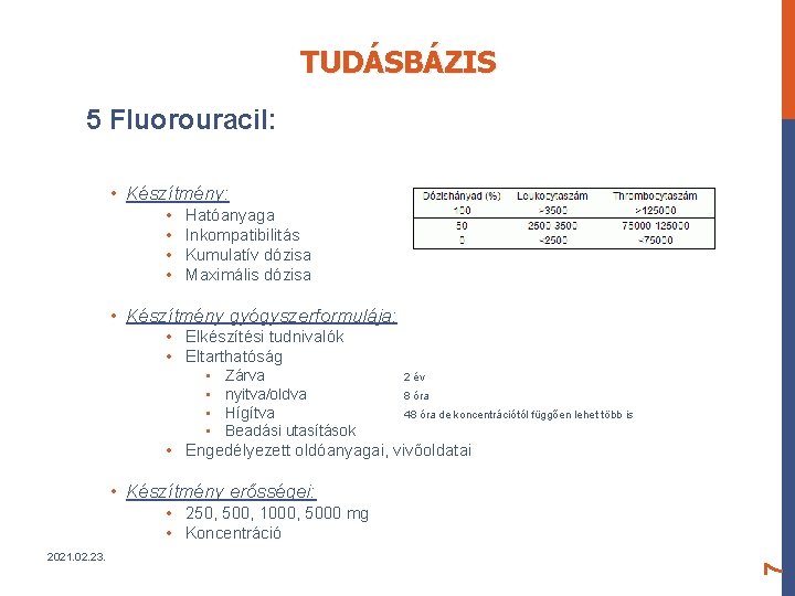 TUDÁSBÁZIS 5 Fluorouracil: • Készítmény: • • Hatóanyaga Inkompatibilitás Kumulatív dózisa Maximális dózisa •