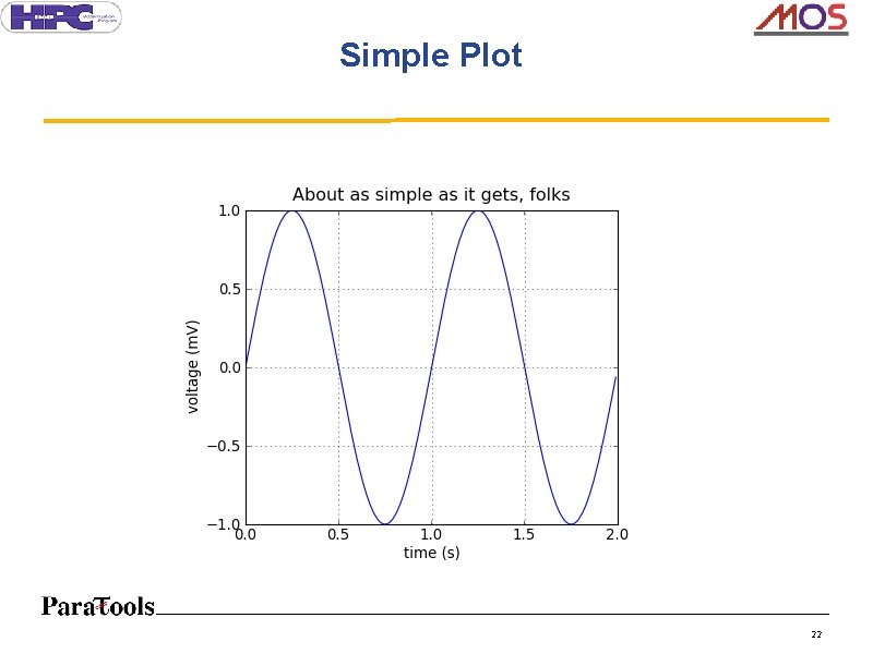 Simple Plot 22 