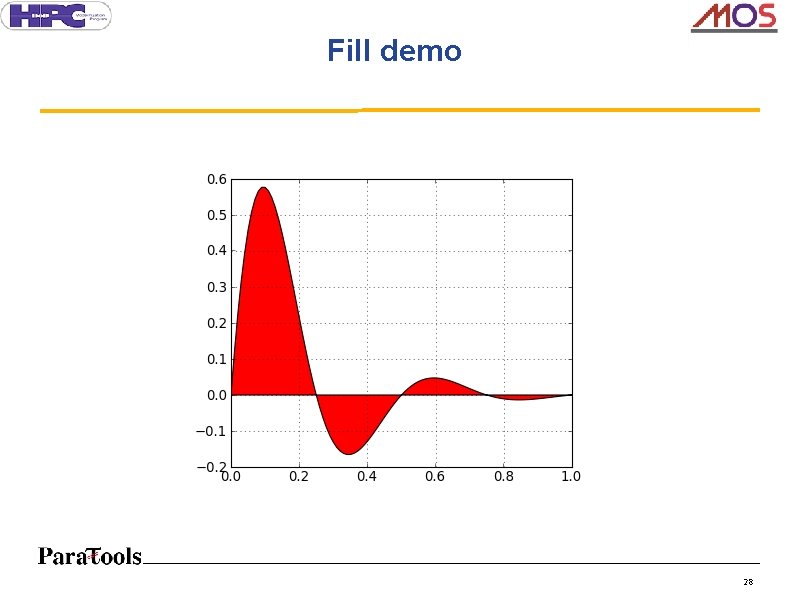 Fill demo 28 