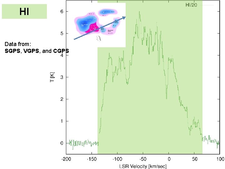 HI Data from: SGPS, VGPS, and CGPS 