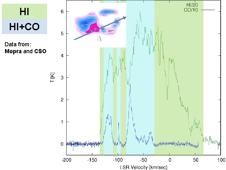 HI HI+CO Data from: Mopra and CSO 