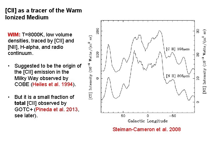 [CII] as a tracer of the Warm Ionized Medium WIM: T=8000 K, low volume