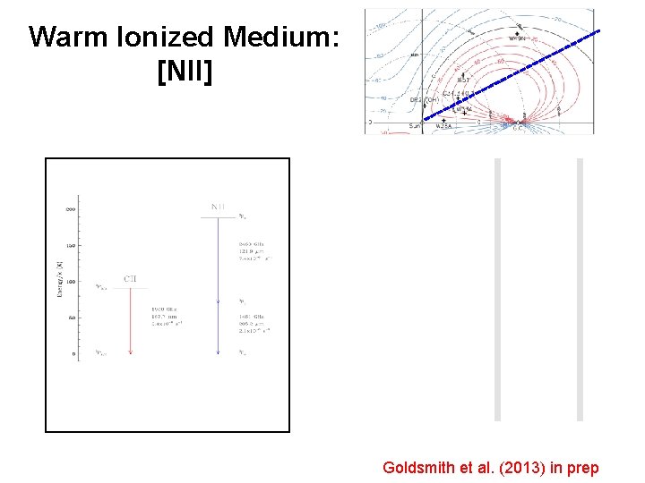 Warm Ionized Medium: [NII] Goldsmith et al. (2013) in prep 