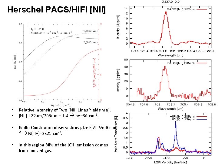 Herschel PACS/HIFI [NII] • • Relative Intensity of Two [NII] Lines Yields n(e). [NII]