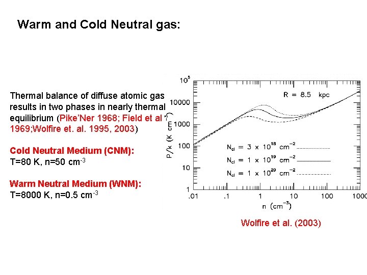 Warm and Cold Neutral gas: Thermal balance of diffuse atomic gas results in two