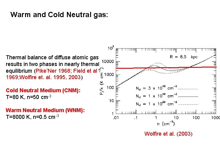 Warm and Cold Neutral gas: Thermal balance of diffuse atomic gas results in two