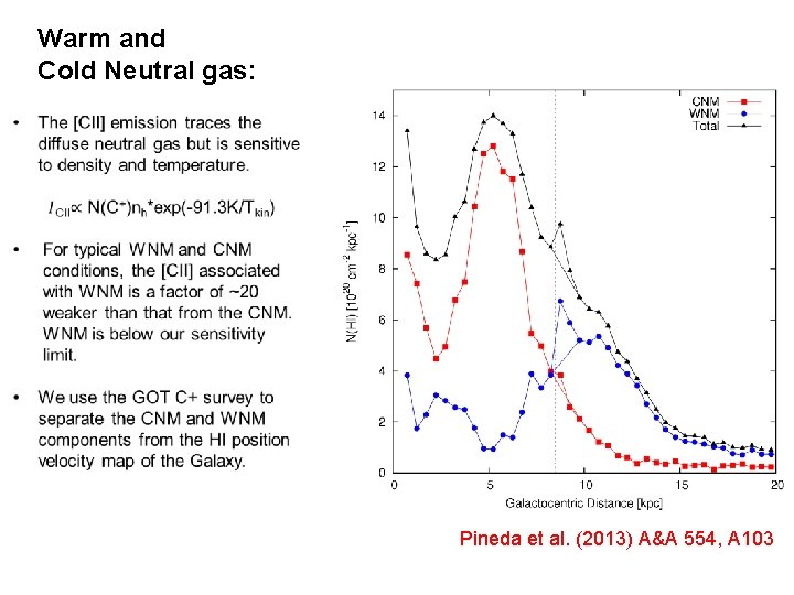 Warm and Cold Neutral gas: Pineda et al. (2013) A&A 554, A 103 