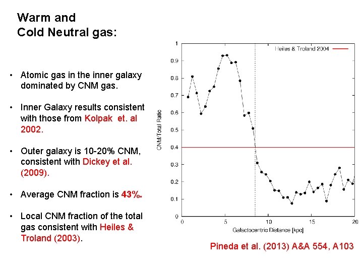Warm and Cold Neutral gas: • Atomic gas in the inner galaxy dominated by