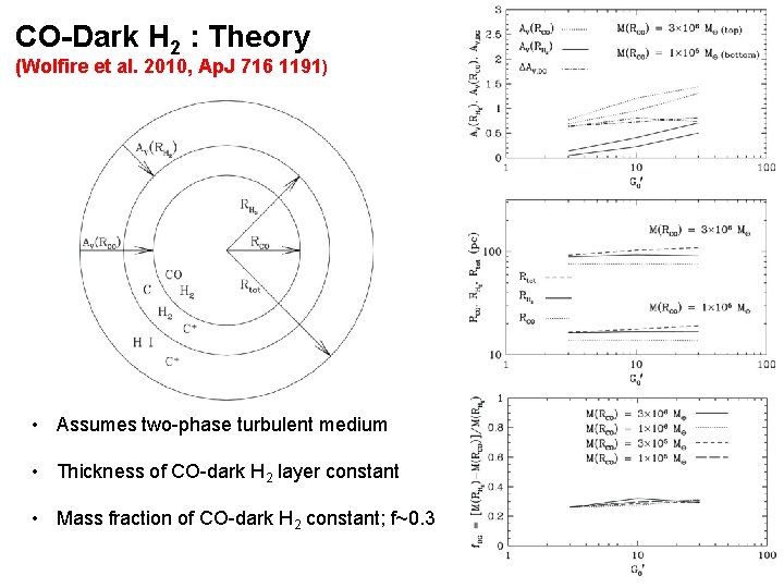 CO-Dark H 2 : Theory (Wolfire et al. 2010, Ap. J 716 1191) •