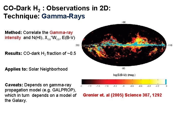 CO-Dark H 2 : Observations in 2 D: Technique: Gamma-Rays Method: Correlate the Gamma-ray