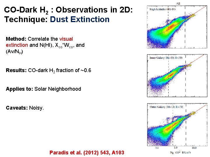 CO-Dark H 2 : Observations in 2 D: Technique: Dust Extinction Method: Correlate the