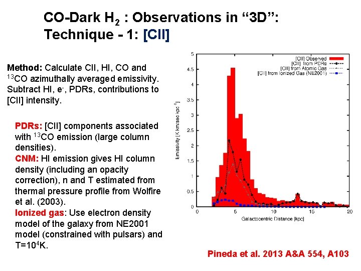 CO-Dark H 2 : Observations in “ 3 D”: Technique - 1: [CII] Method: