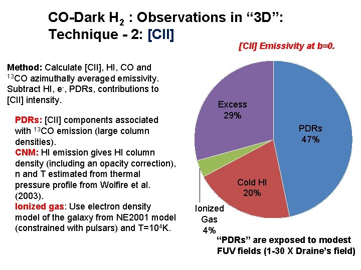 CO-Dark H 2 : Observations in “ 3 D”: Technique - 2: [CII] Emissivity