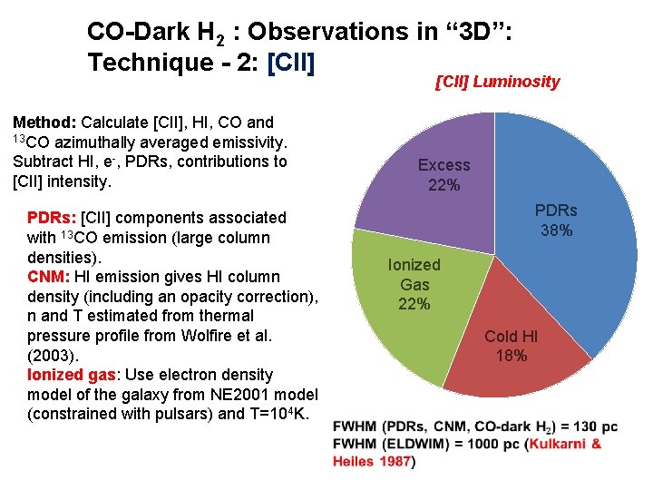 CO-Dark H 2 : Observations in “ 3 D”: Technique - 2: [CII] Luminosity