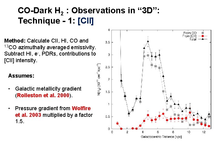 CO-Dark H 2 : Observations in “ 3 D”: Technique - 1: [CII] Method: