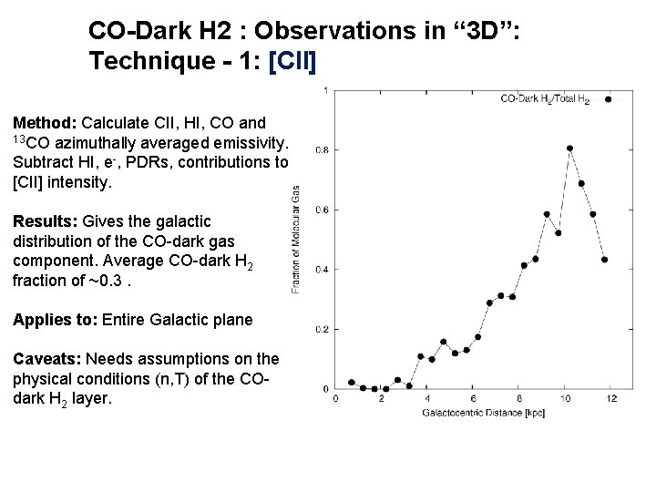 CO-Dark H 2 : Observations in “ 3 D”: Technique - 1: [CII] Method: