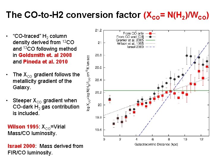 The CO-to-H 2 conversion factor (XCO= N(H 2)/WCO) • “CO-traced” H 2 column density