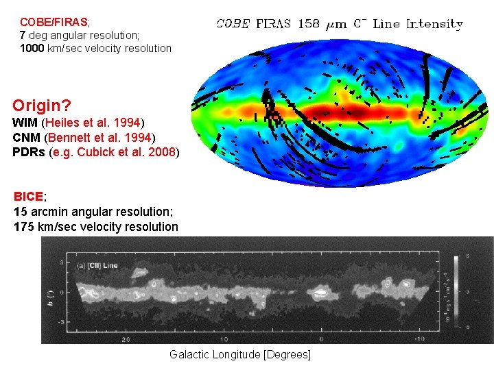 COBE/FIRAS; 7 deg angular resolution; 1000 km/sec velocity resolution Origin? WIM (Heiles et al.