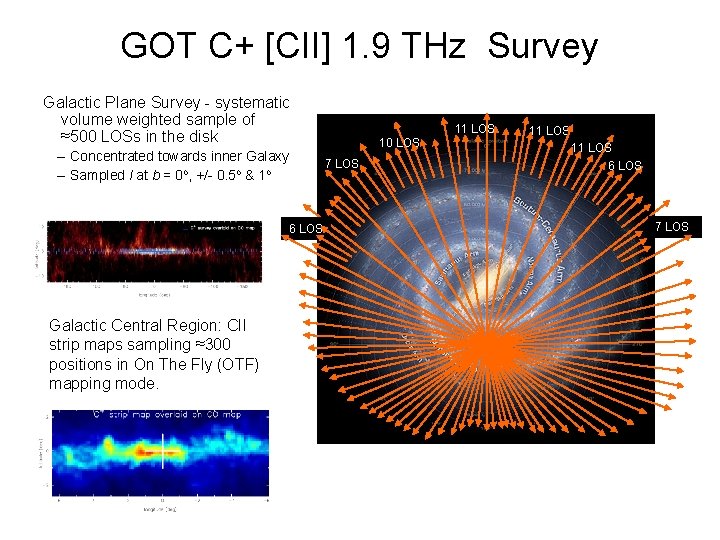 GOT C+ [CII] 1. 9 THz Survey Galactic Plane Survey - systematic volume weighted