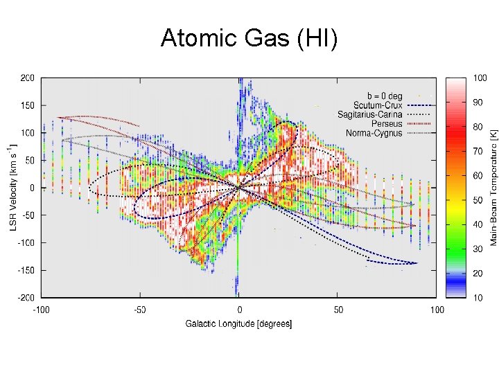 Atomic Gas (HI) 