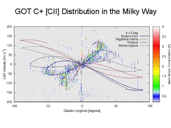GOT C+ [CII] Distribution in the Milky Way 