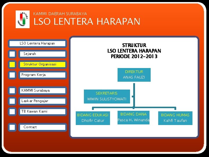 KAMMI DAERAH SURABAYA LSO LENTERA HARAPAN LSO Lentera Harapan Sejarah STRUKTUR LSO LENTERA HARAPAN
