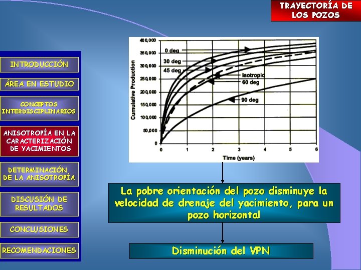 TRAYECTORÍA DE LOS POZOS INTRODUCCIÓN ÁREA EN ESTUDIO CONCEPTOS INTERDISCIPLINARIOS ANISOTROPÍA EN LA CARACTERIZACIÓN