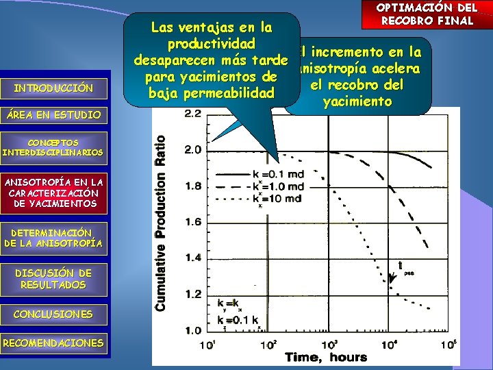 OPTIMACIÓN DEL RECOBRO FINAL INTRODUCCIÓN ÁREA EN ESTUDIO CONCEPTOS INTERDISCIPLINARIOS ANISOTROPÍA EN LA CARACTERIZACIÓN