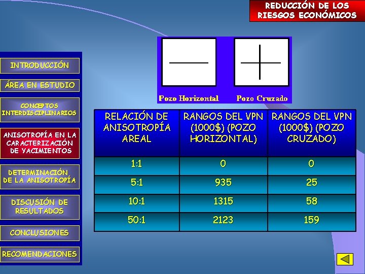 REDUCCIÓN DE LOS RIESGOS ECONÓMICOS INTRODUCCIÓN ÁREA EN ESTUDIO CONCEPTOS INTERDISCIPLINARIOS ANISOTROPÍA EN LA
