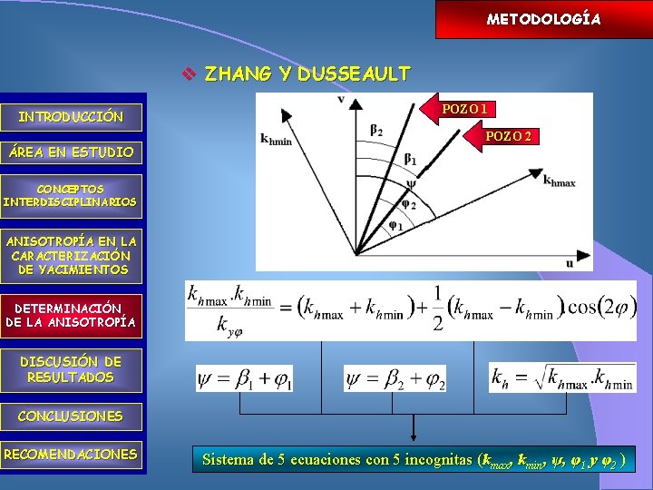 METODOLOGÍA v ZHANG Y DUSSEAULT INTRODUCCIÓN ÁREA EN ESTUDIO POZO 1 POZO 2 CONCEPTOS