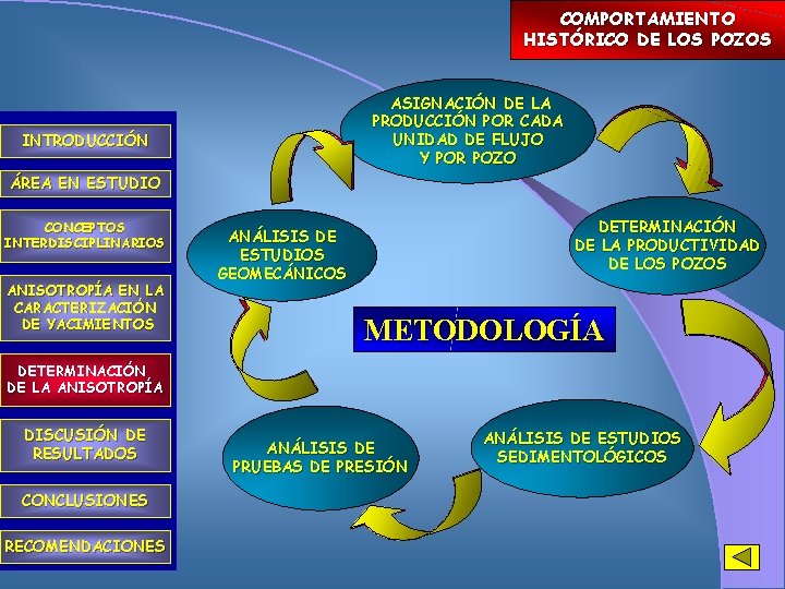 COMPORTAMIENTO HISTÓRICO DE LOS POZOS ASIGNACIÓN DE LA PRODUCCIÓN POR CADA UNIDAD DE FLUJO