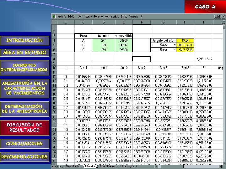 CASO A INTRODUCCIÓN ÁREA EN ESTUDIO CONCEPTOS INTERDISCIPLINARIOS ANISOTROPÍA EN LA CARACTERIZACIÓN DE YACIMIENTOS