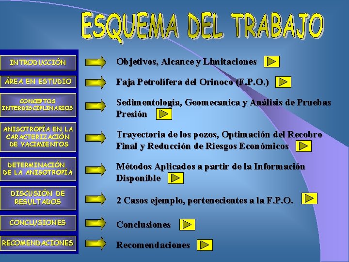 INTRODUCCIÓN ÁREA EN ESTUDIO CONCEPTOS INTERDISCIPLINARIOS ANISOTROPÍA EN LA CARACTERIZACIÓN DE YACIMIENTOS DETERMINACIÓN DE